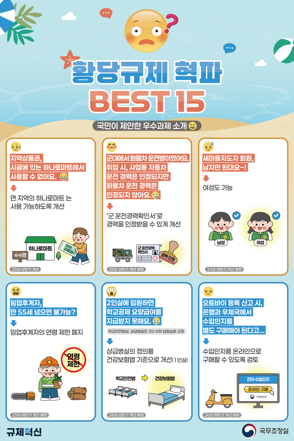(국무조정실) 제3차 황당규제 공모전 온라인투표 홍보 첨부이미지 : (붙임2) 홍보_제3차 황당규제 우수제안 top 15_01.png