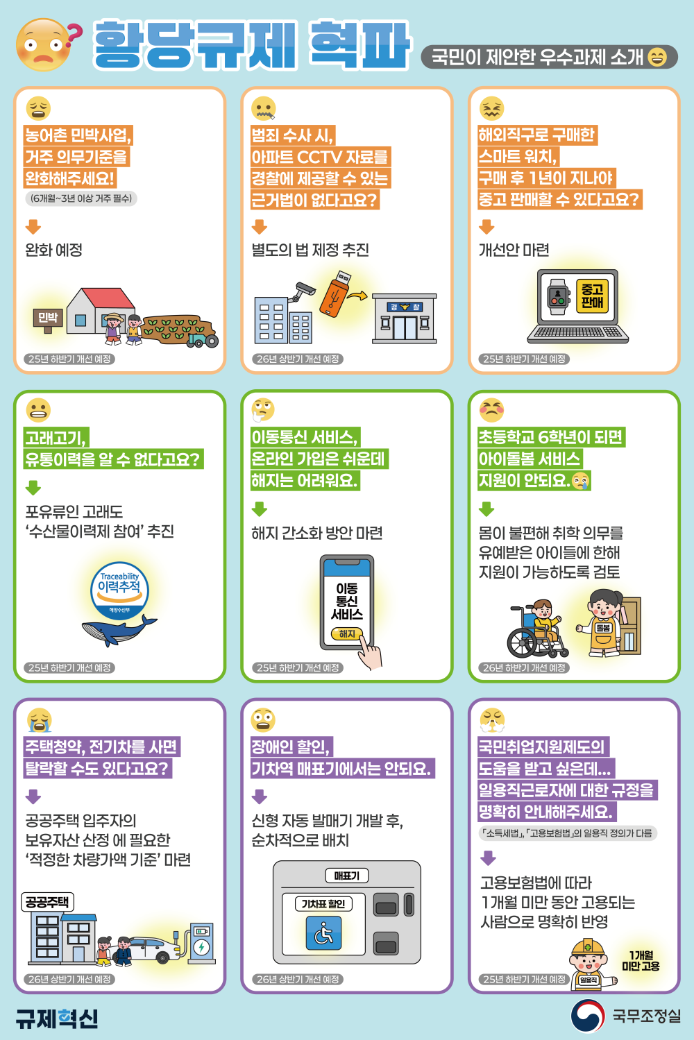 (국무조정실) 제3차 황당규제 공모전 온라인투표 홍보 첨부이미지 : (붙임2) 홍보_제3차 황당규제 우수제안 top 15_02.png