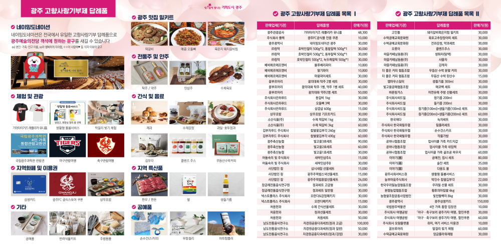 (광주광역시) 2025년도 광주 고향사랑기부제 지정기부 사업 홍보 첨부이미지 : 답례품 목록.png