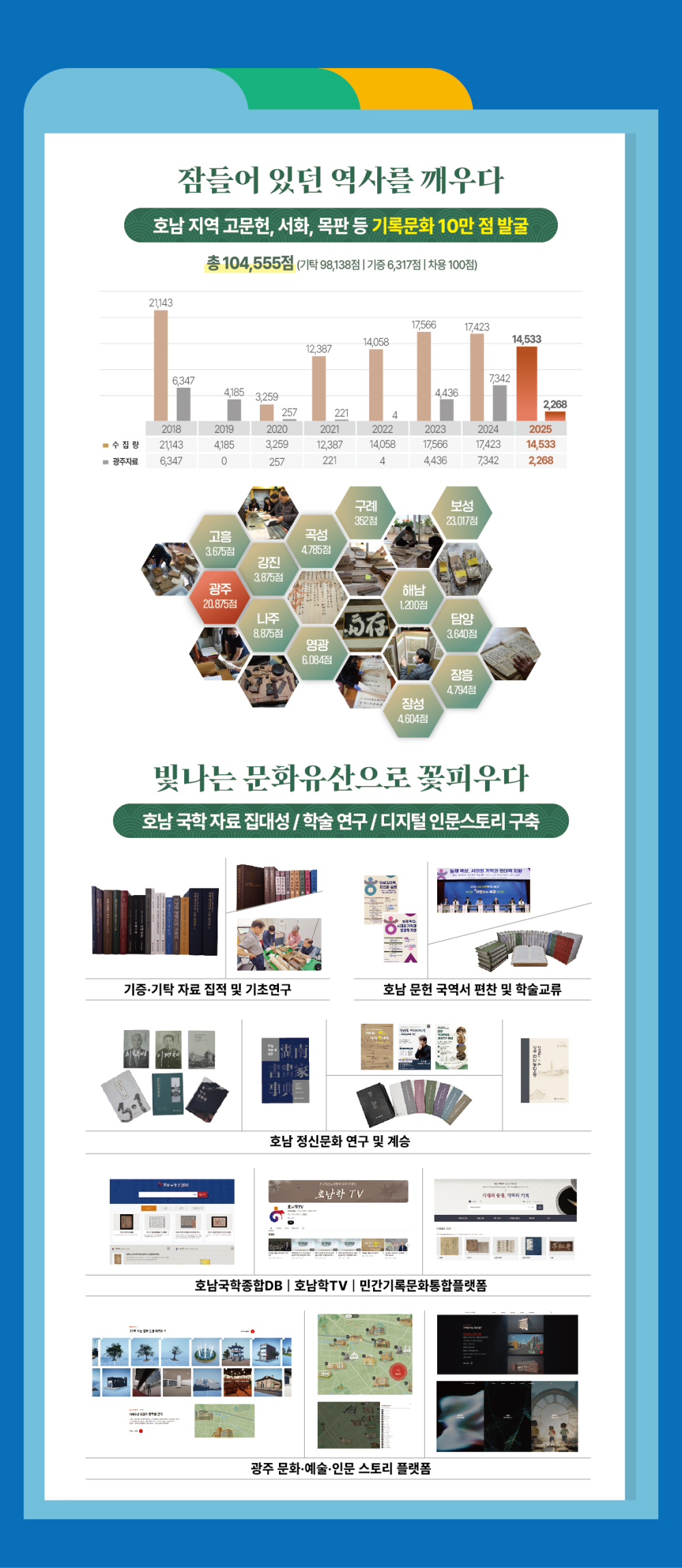 2025 광주 지,산,학,연 혁신 정책박람회 첨부이미지 : 251204 한국학호남진흥원_포스터 최종_2면.jpg