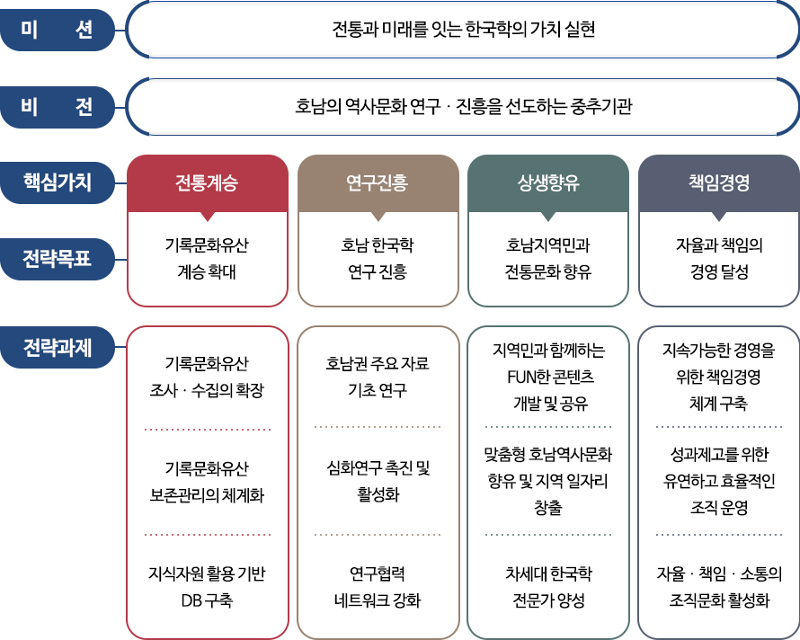 미션 및 비전