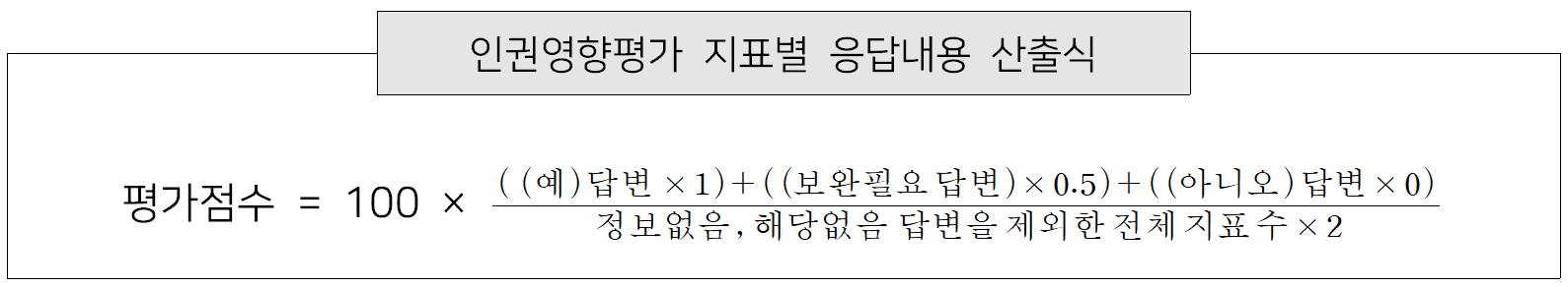 인권영향평가 지표별 응답내용 산출식 평가점수 = 100 × ((예)답변 x 1) + ((보완필요 답변) x 0.5) + ((아니오)답변 x 0) / 정보없음, 해당없음 답변을 제외한 전체 지표 수 x 2