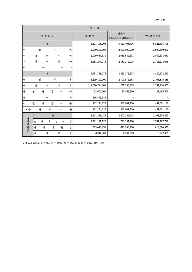 page23