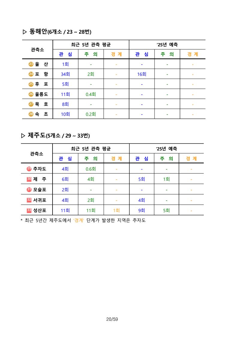 page25