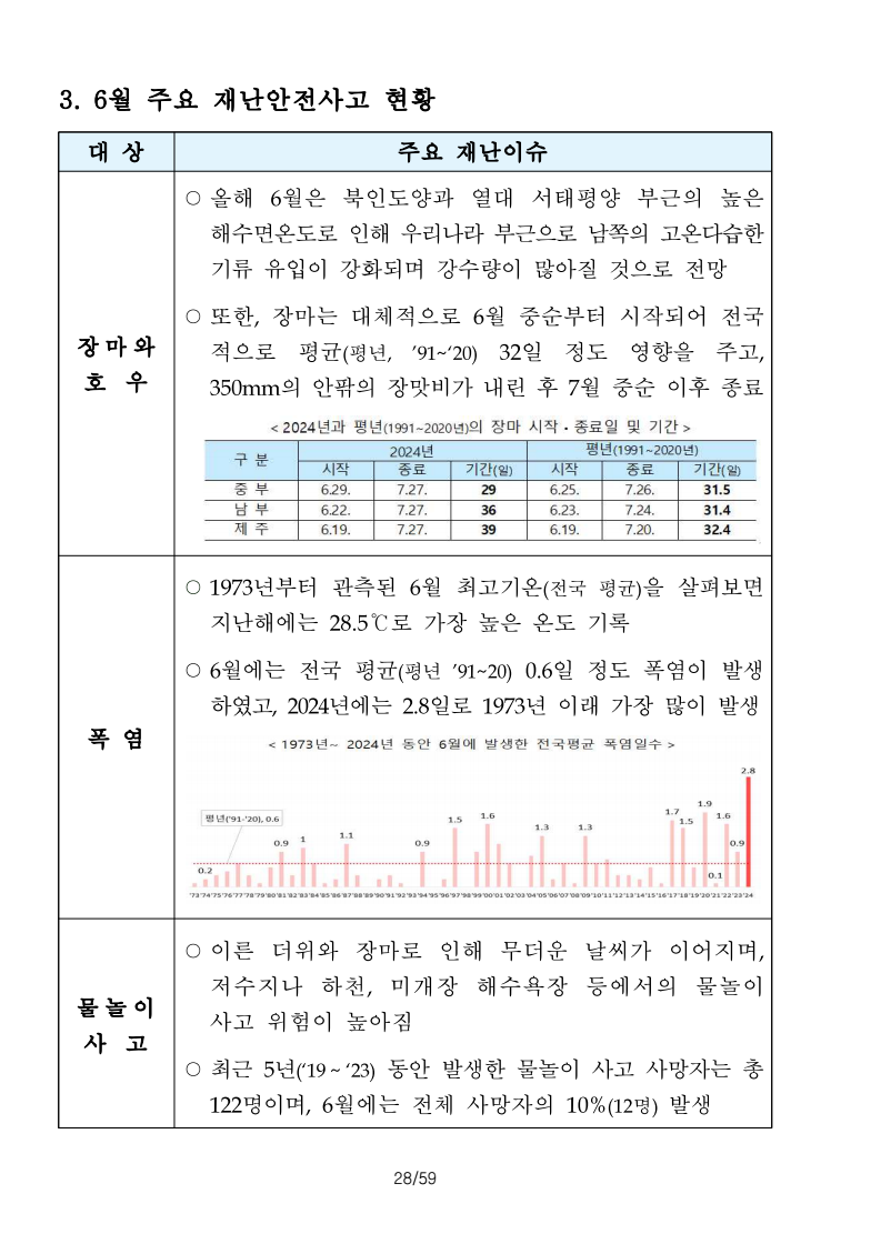 page33