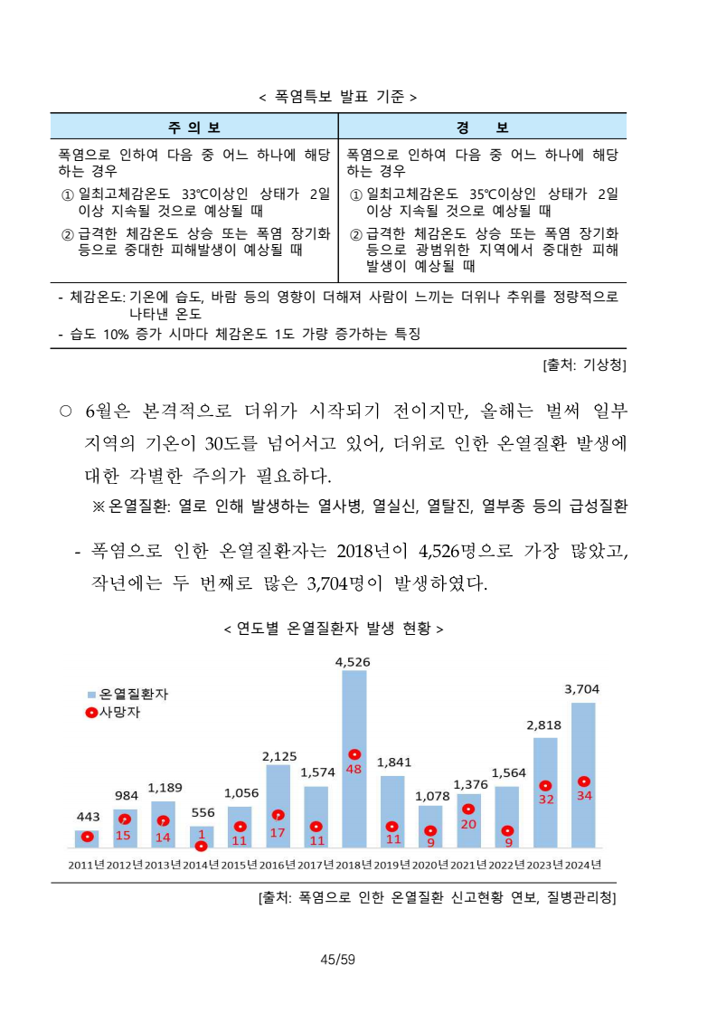 page50