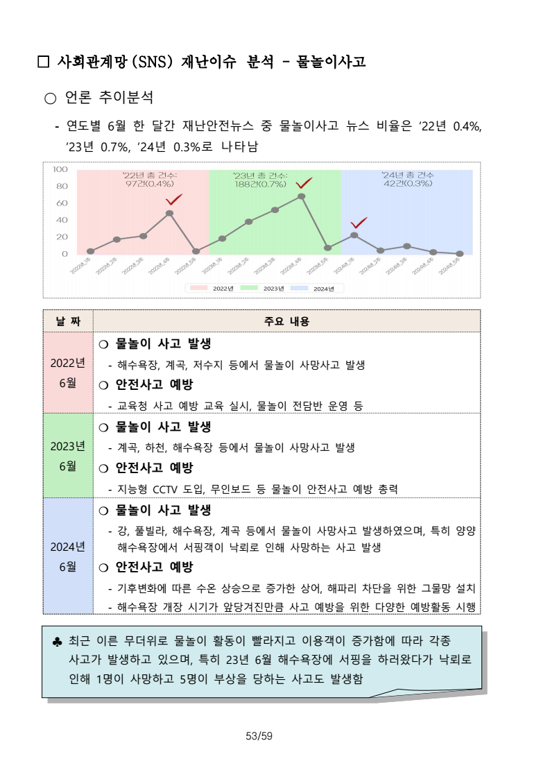page58