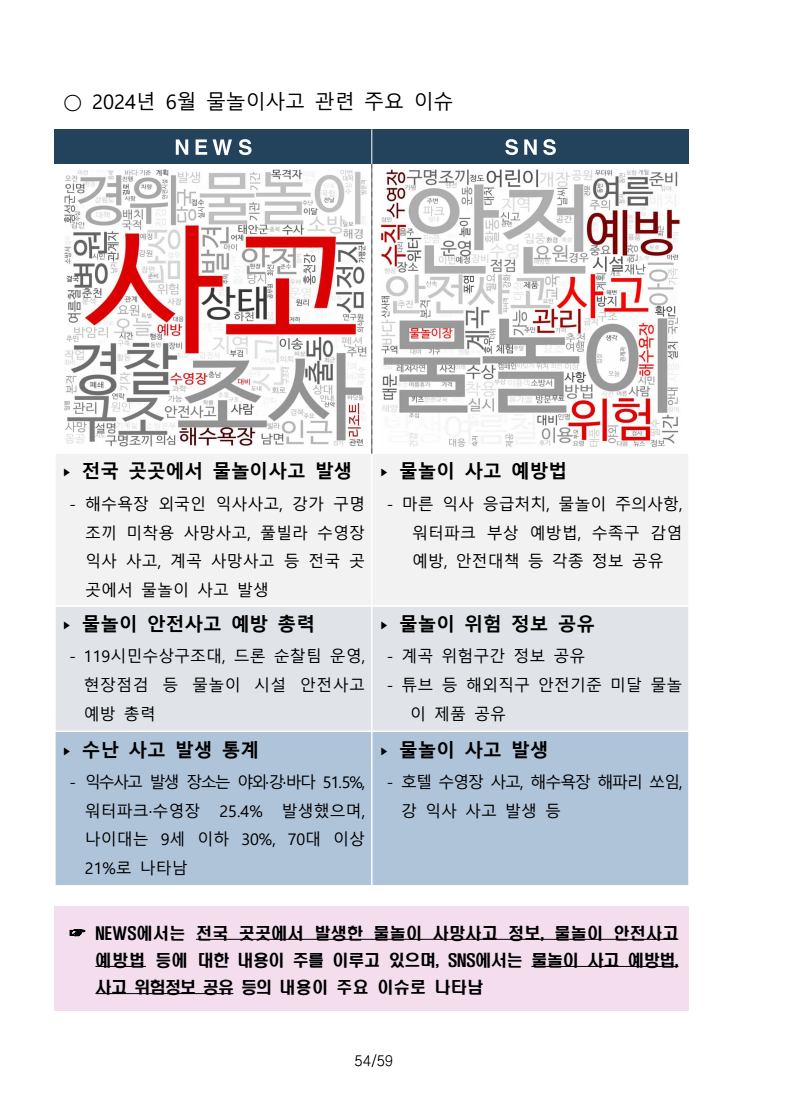 page59