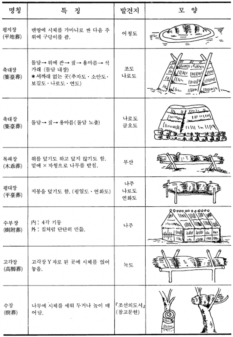 그림1