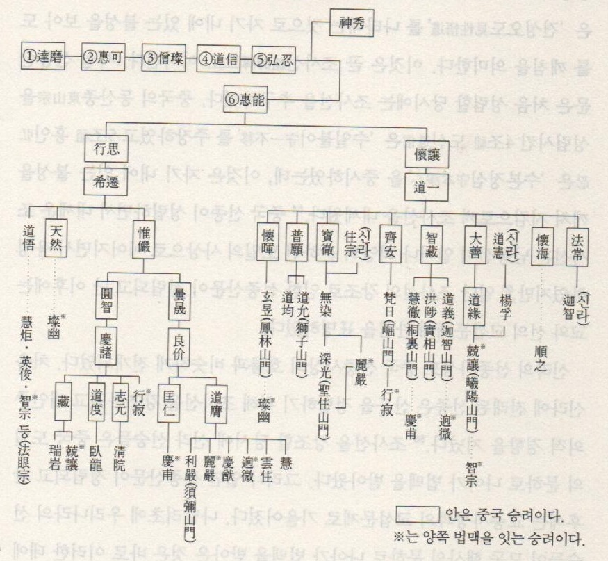 그림1-3